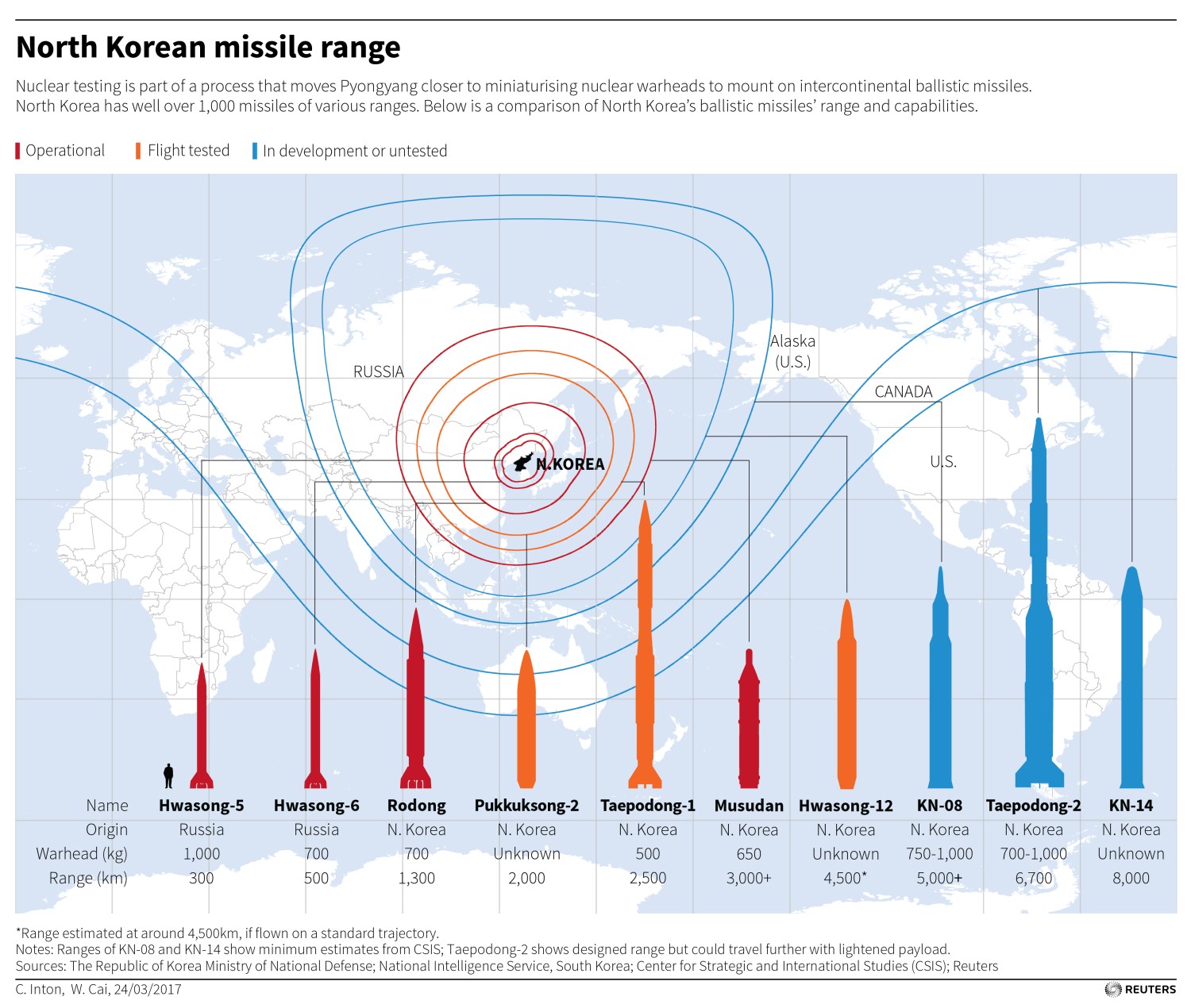 Map showing North Korean missiles and the distances they can reach.