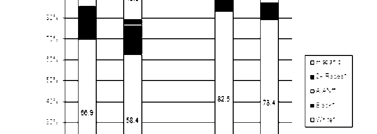 Charts of the week