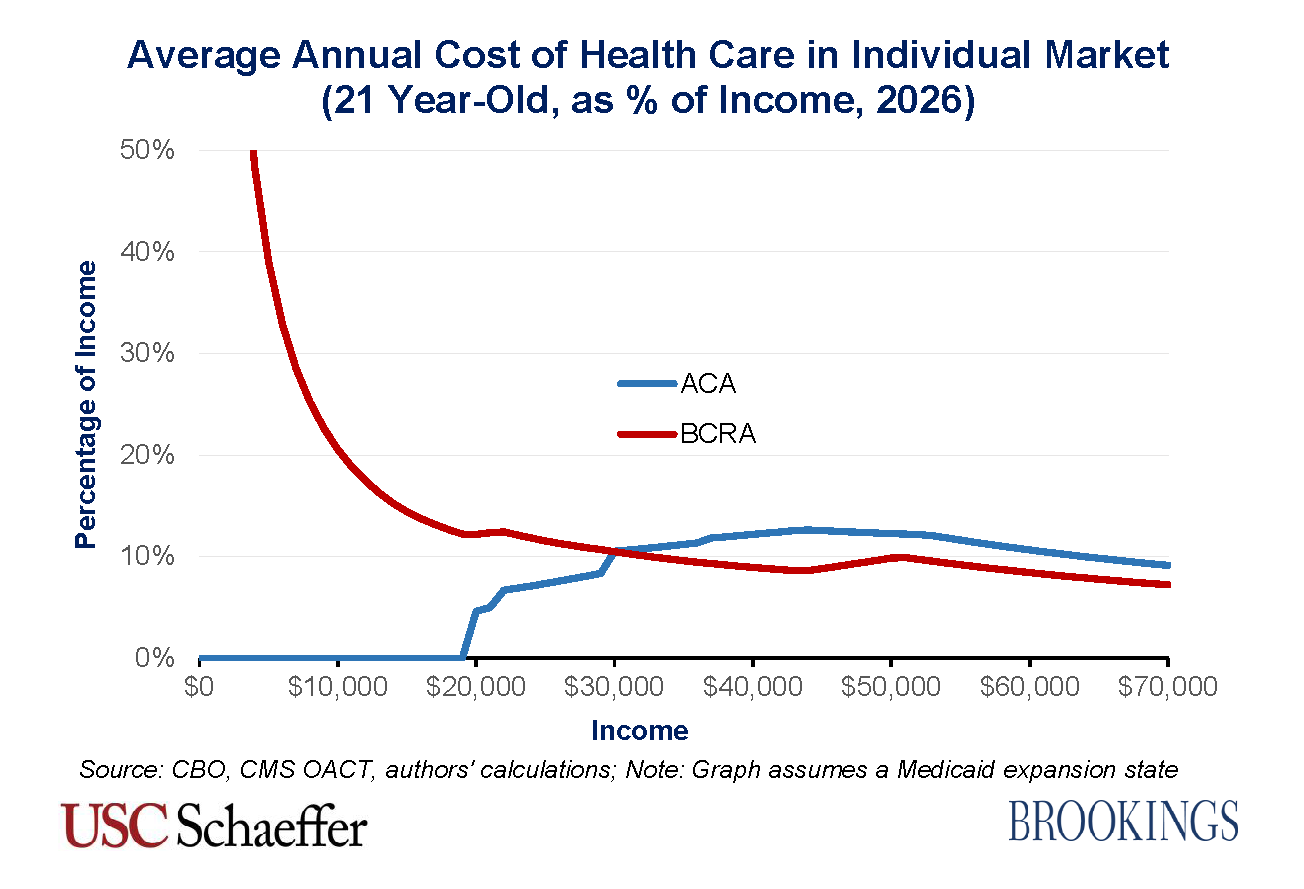 Healthcare Costs By Year Chart