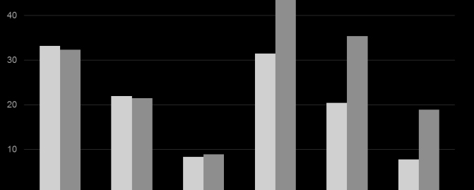 Black and white chart.