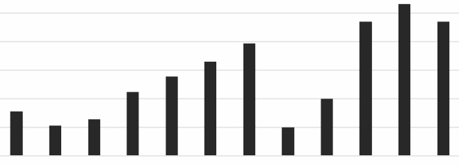 Black and white bar chart.