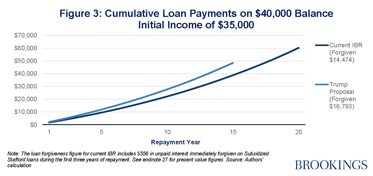 Ibr Payment Chart