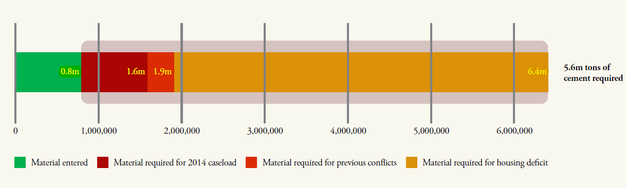 Cement and Rebar Entered vs. Required Quantity