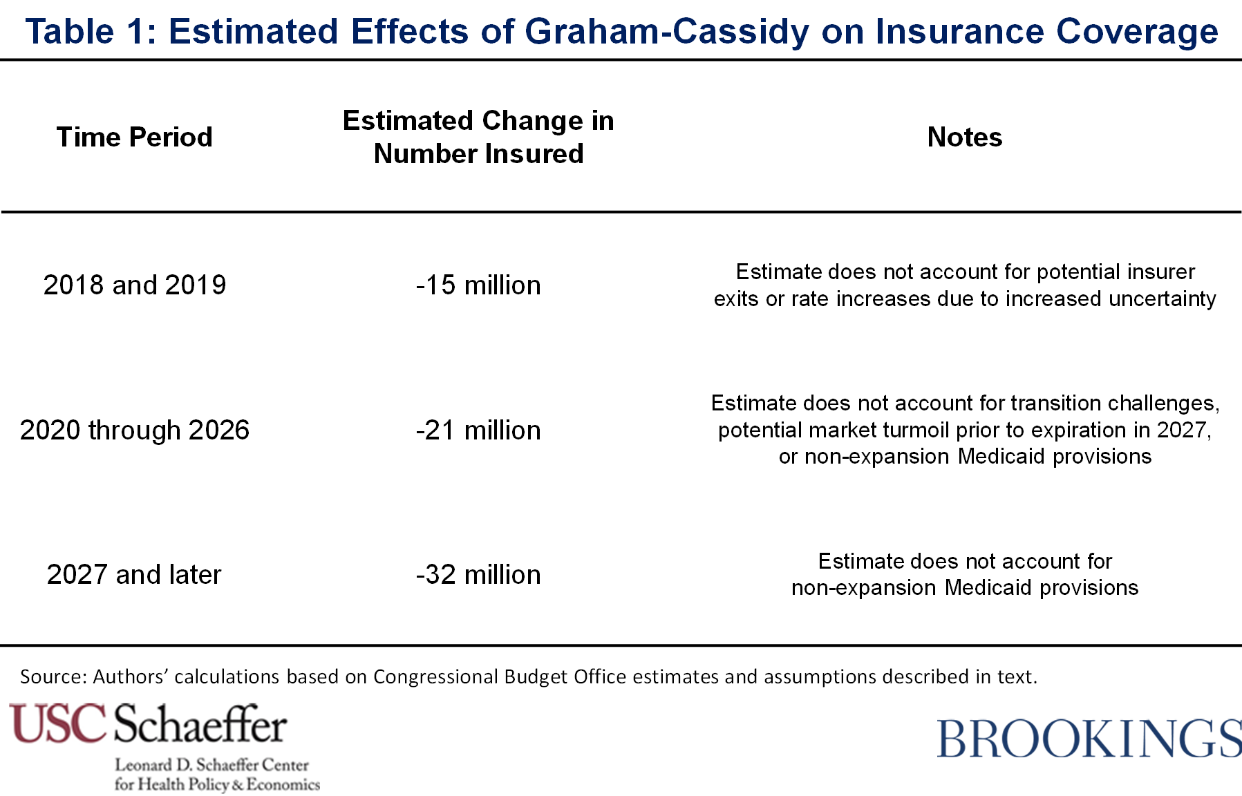 es_20170922_grahamcassidytable1.png