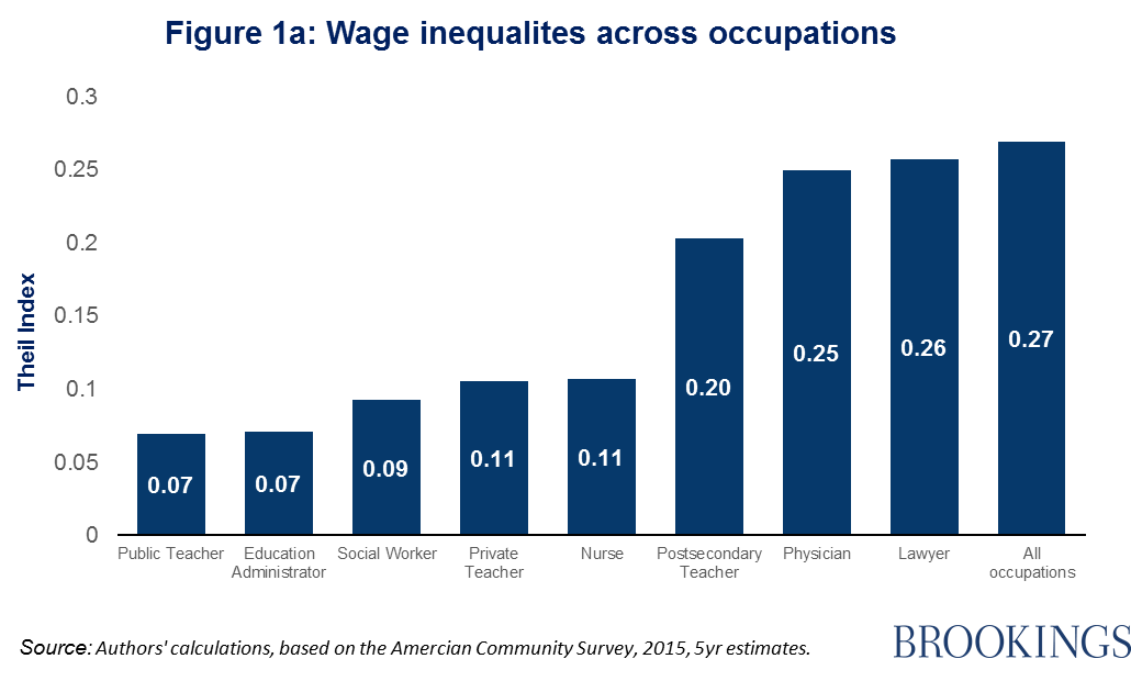 Hospital Pay Grade Chart