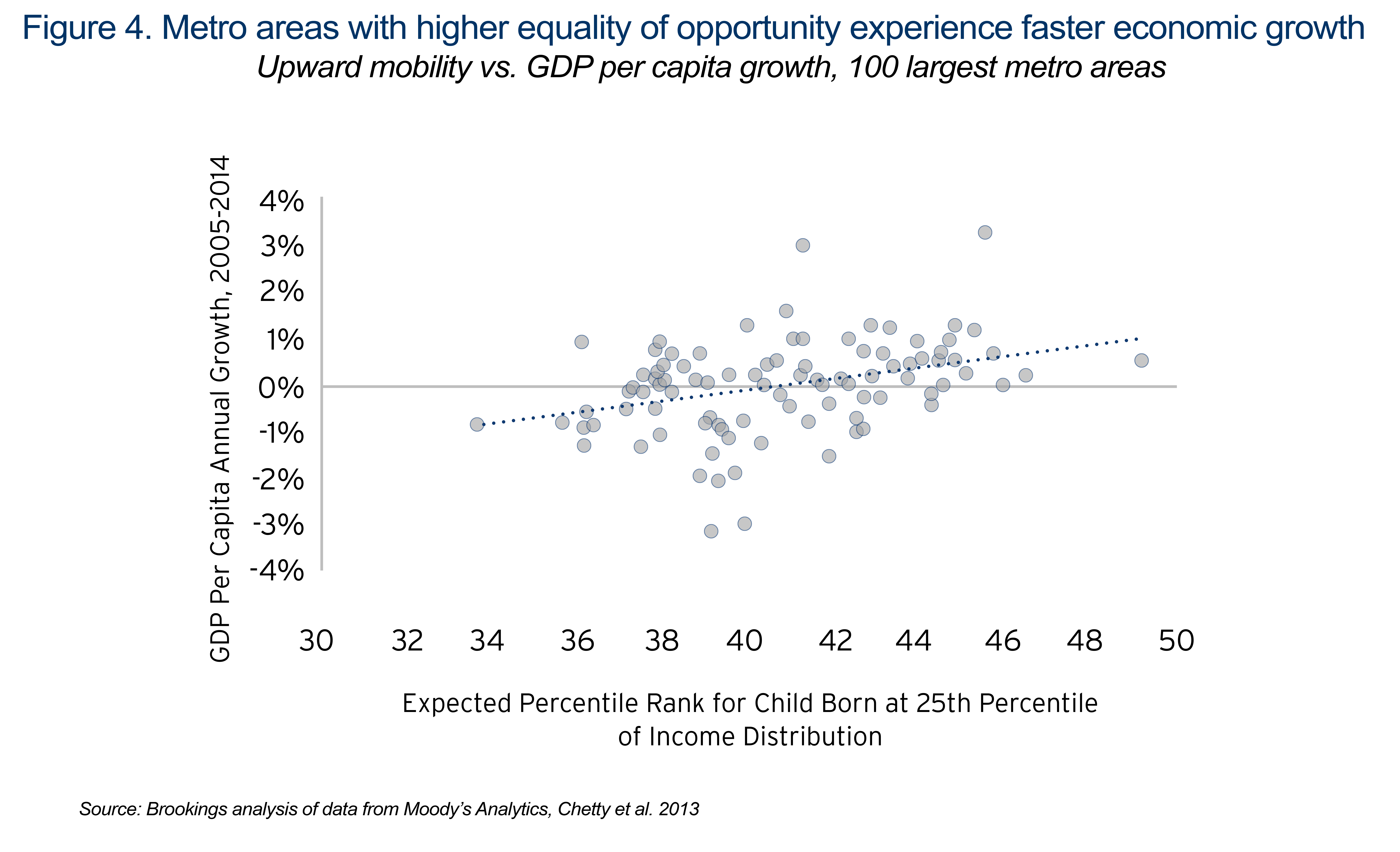 Arab Spectacle Rektangel Opportunity for growth: How reducing barriers to economic inclusion can  benefit workers, firms, and local economies