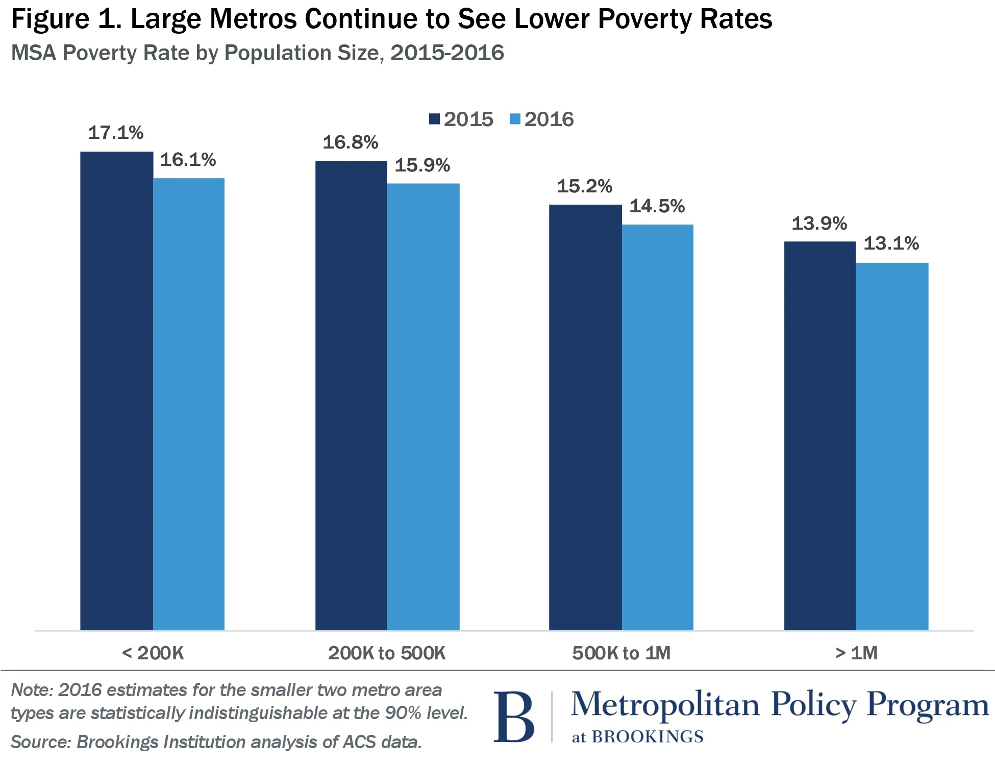 2018 Poverty Level Chart