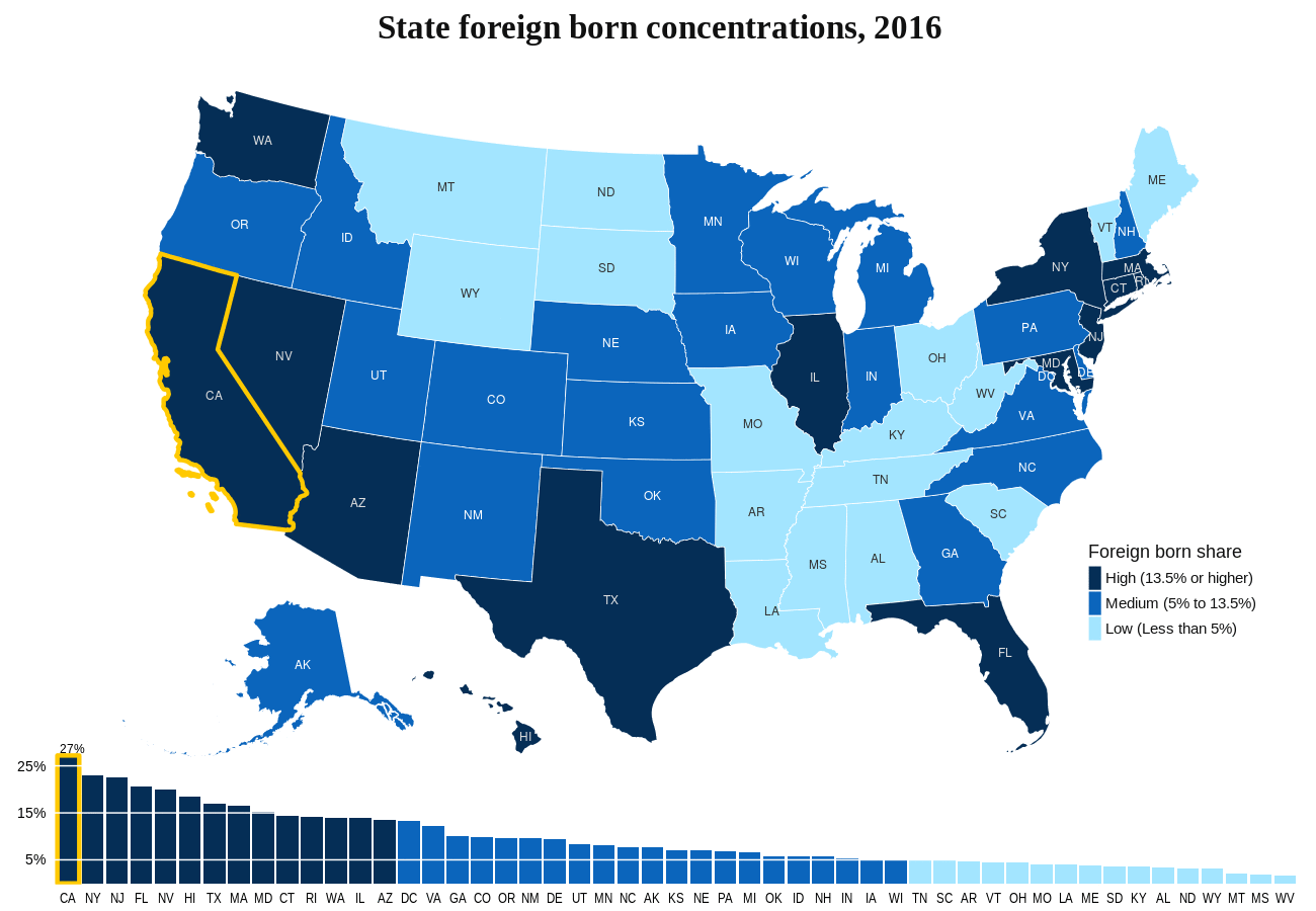 Map: State foreign born concentrations, 2016