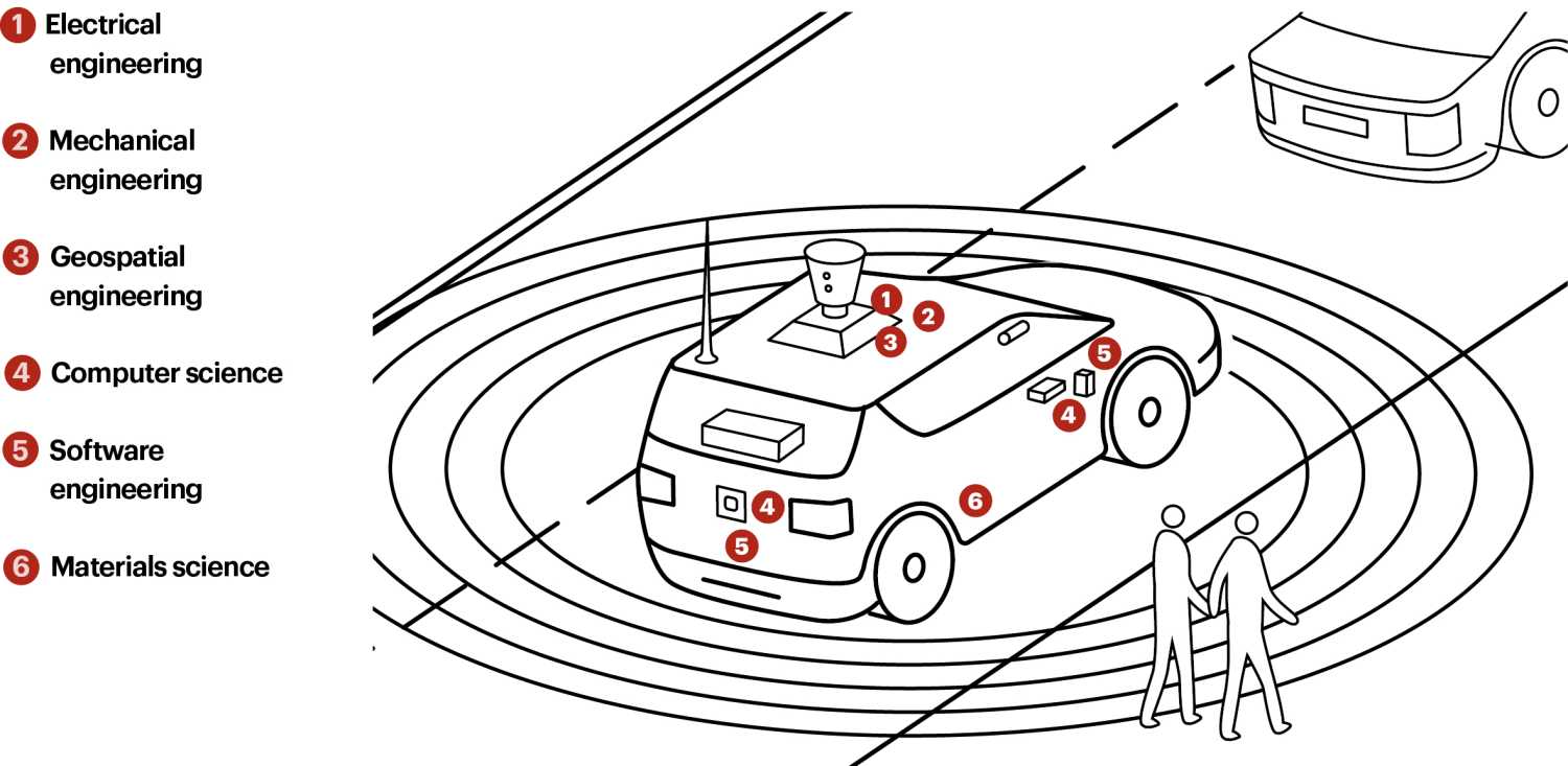 12 Principles Guiding Innovation Districts