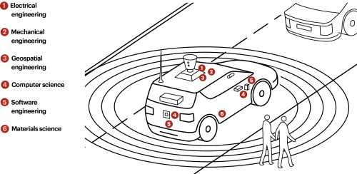 12 Principles Guiding Innovation Districts