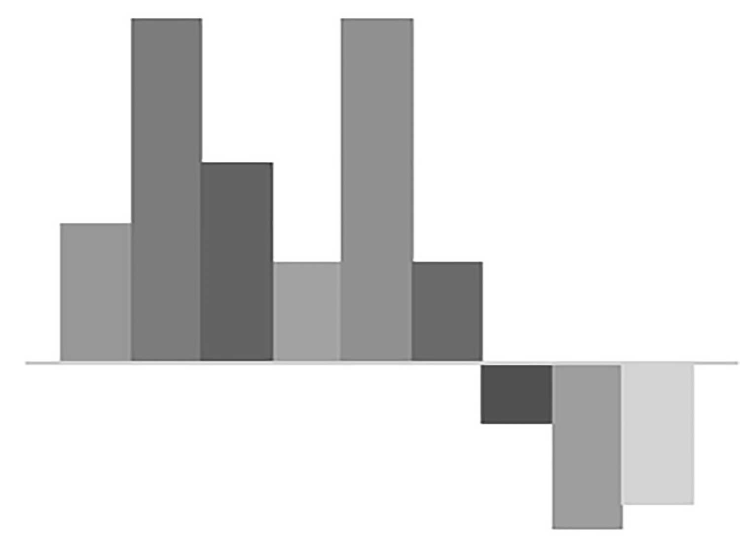Black and white chart.