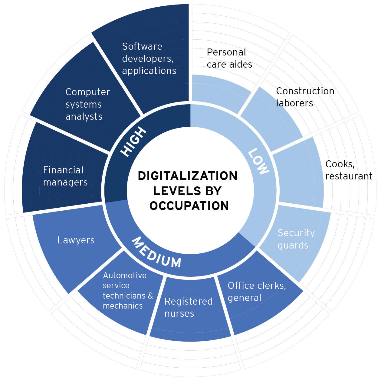 Maximize the power of your digital workforce systems