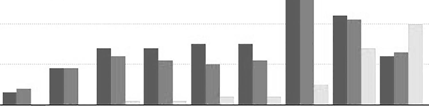 Black and white chart.