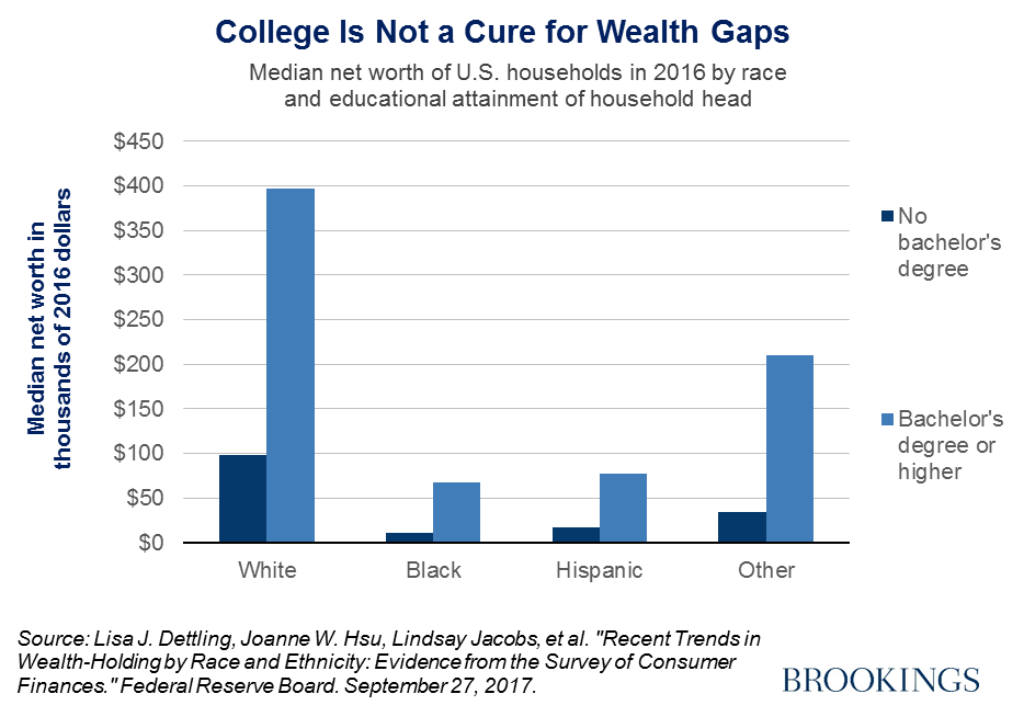 Black women are earning more college degrees, but that alone won't ...