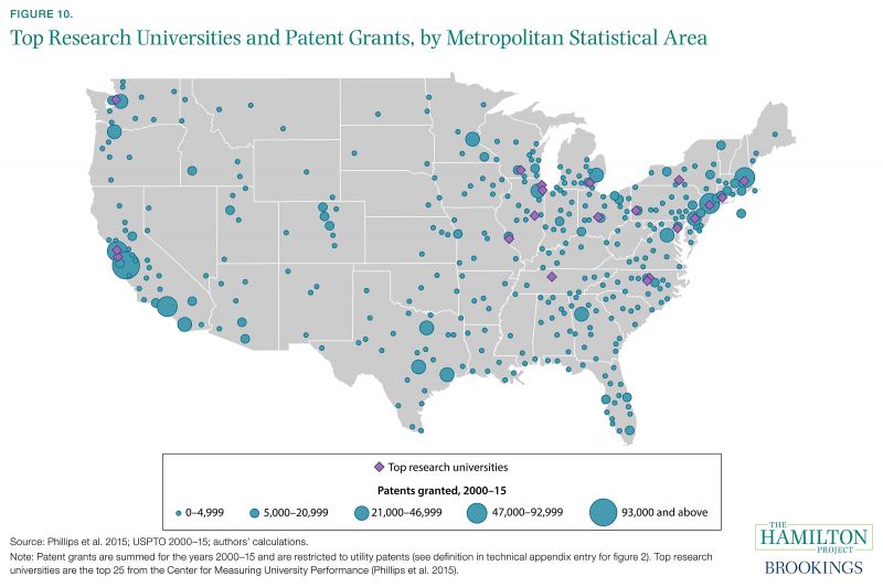 Figure 10. Top Research Universities and Patent Grants, by Metropolitan Standard Area