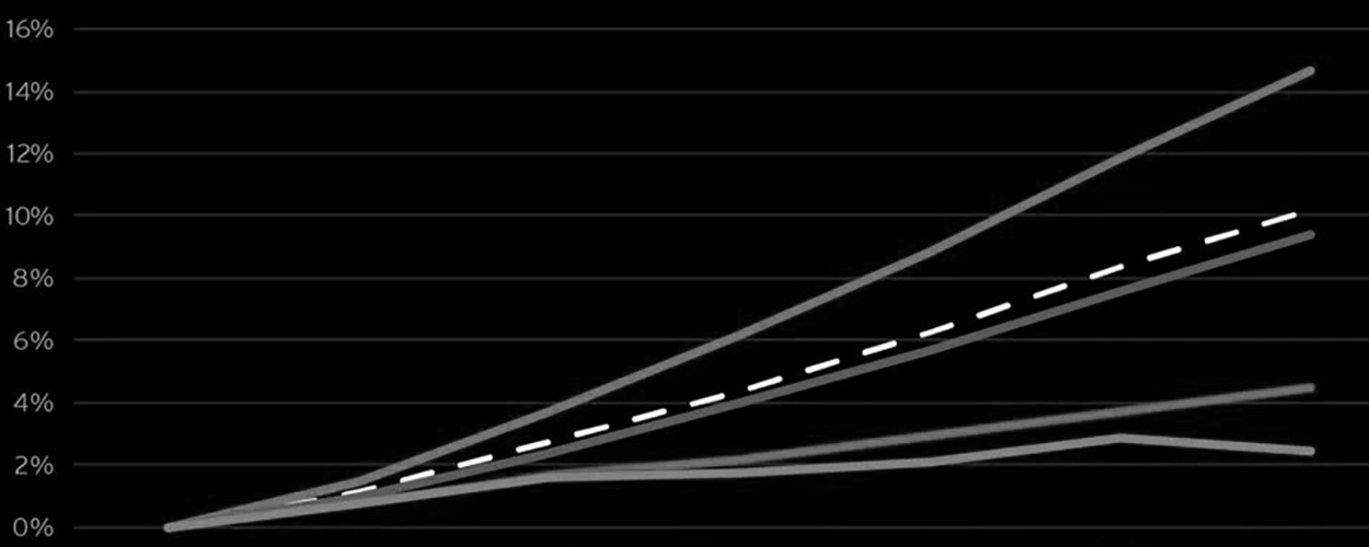 Black and white chart.