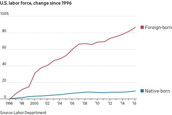 Wage Stagnation Chart