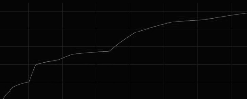 Black and white line graph.