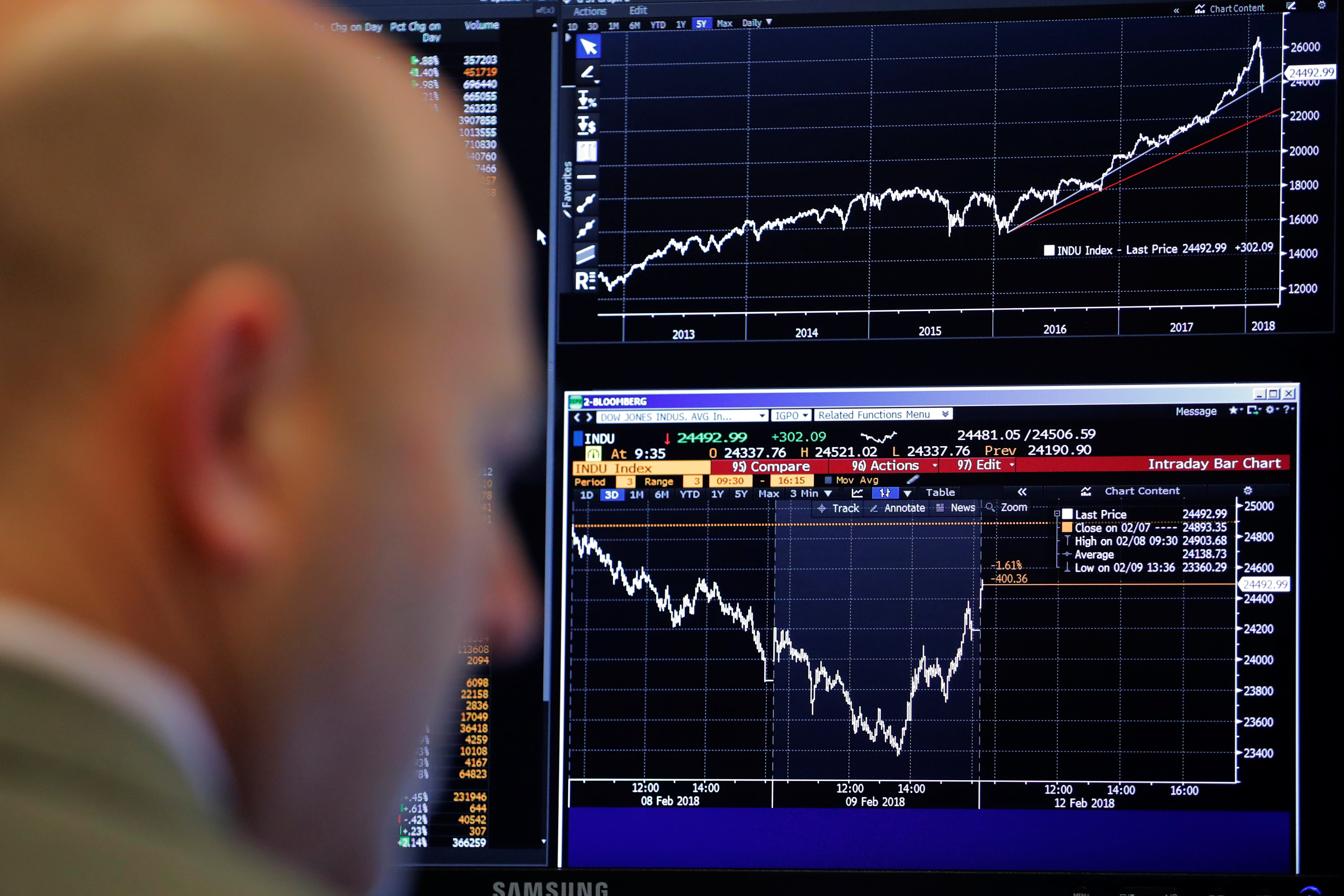 What do stock market fluctuations mean for the economy?