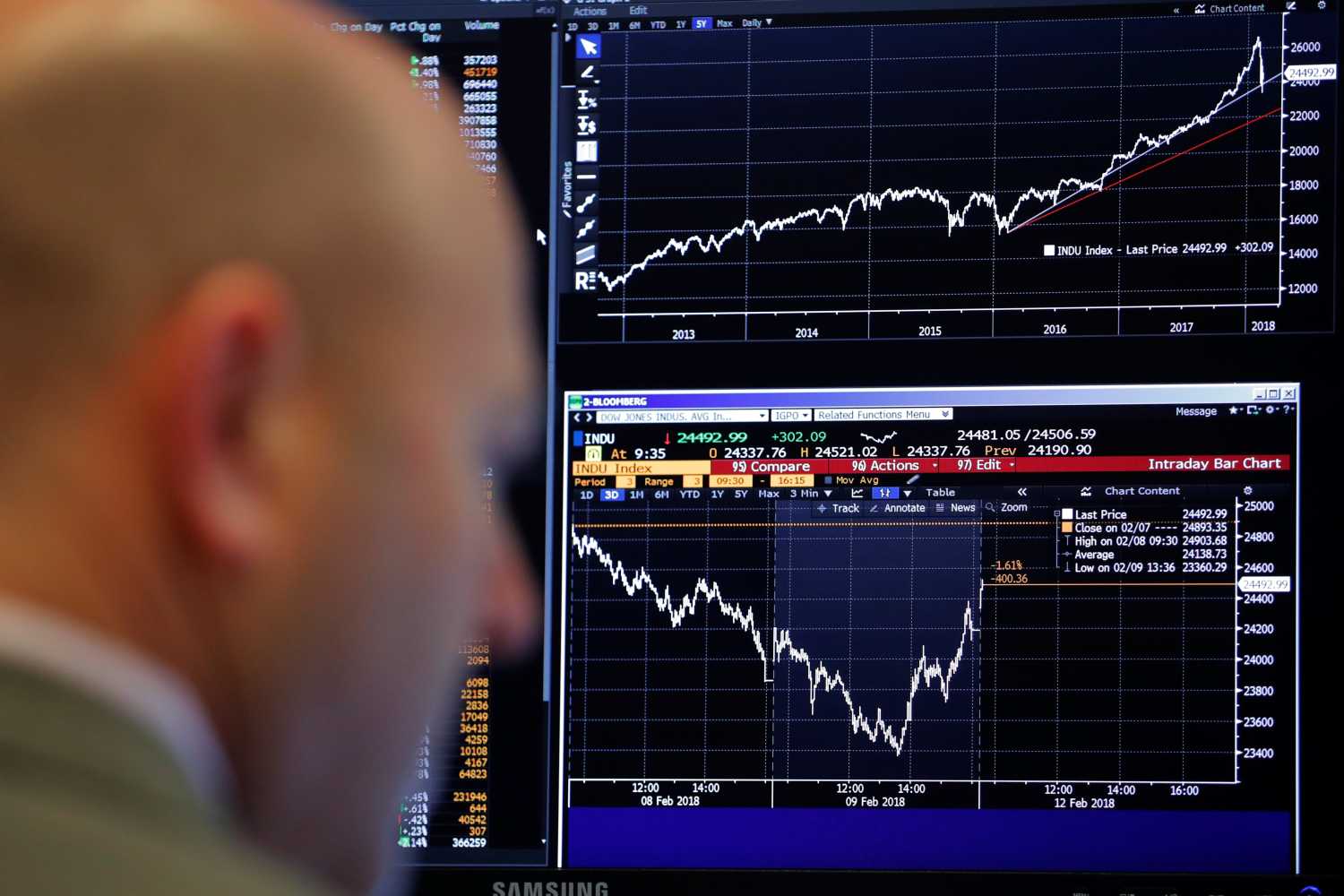 A trader works on the floor of the New York Stock Exchange.