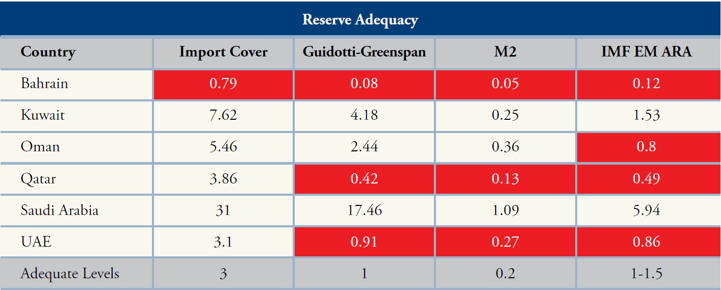 Reserve Adequacy Metrics, October 2017