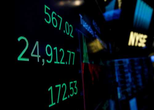 A screen displays the Dow Jones Industrial Average after the closing bell.