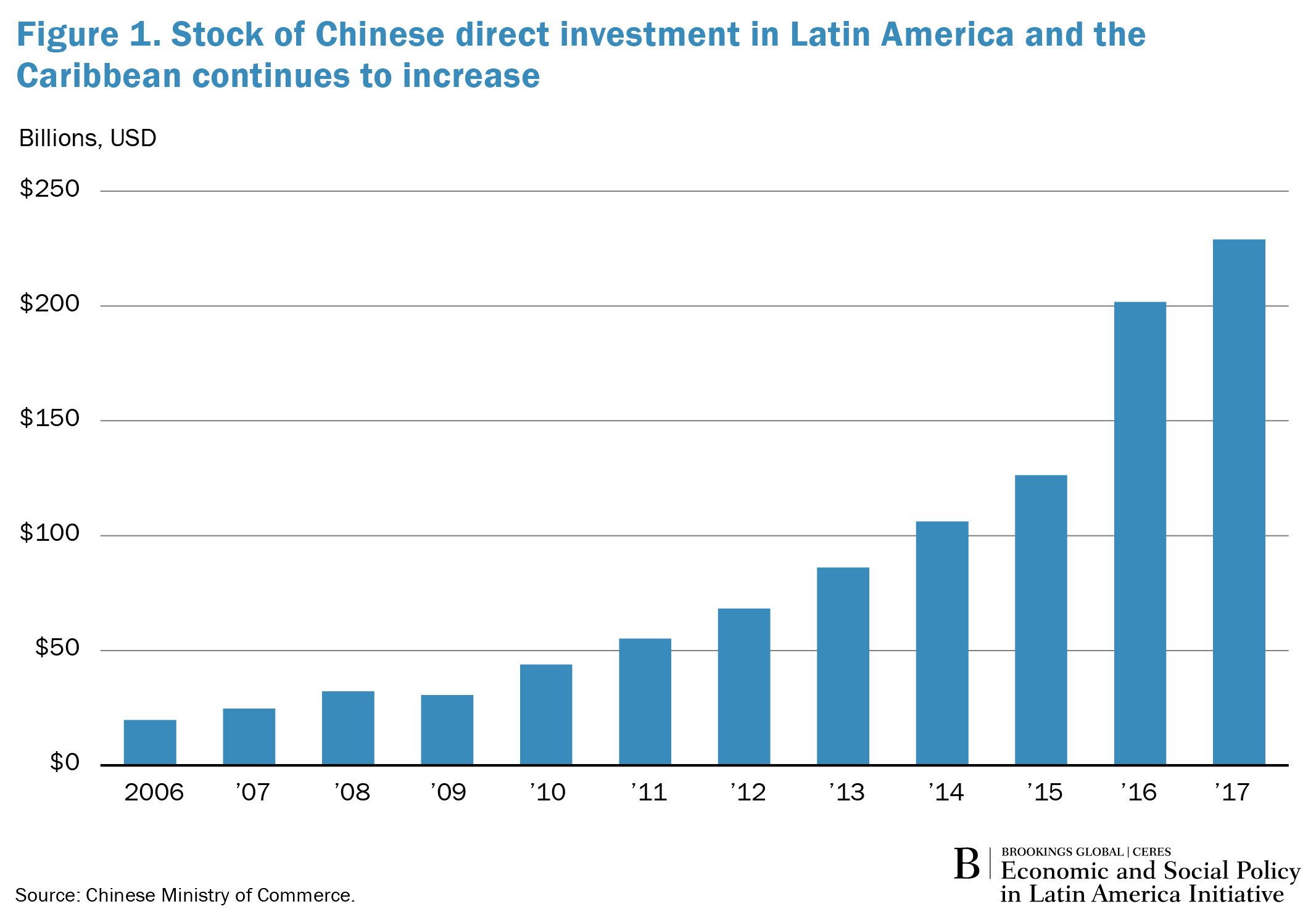 chinese investment in the caribbean