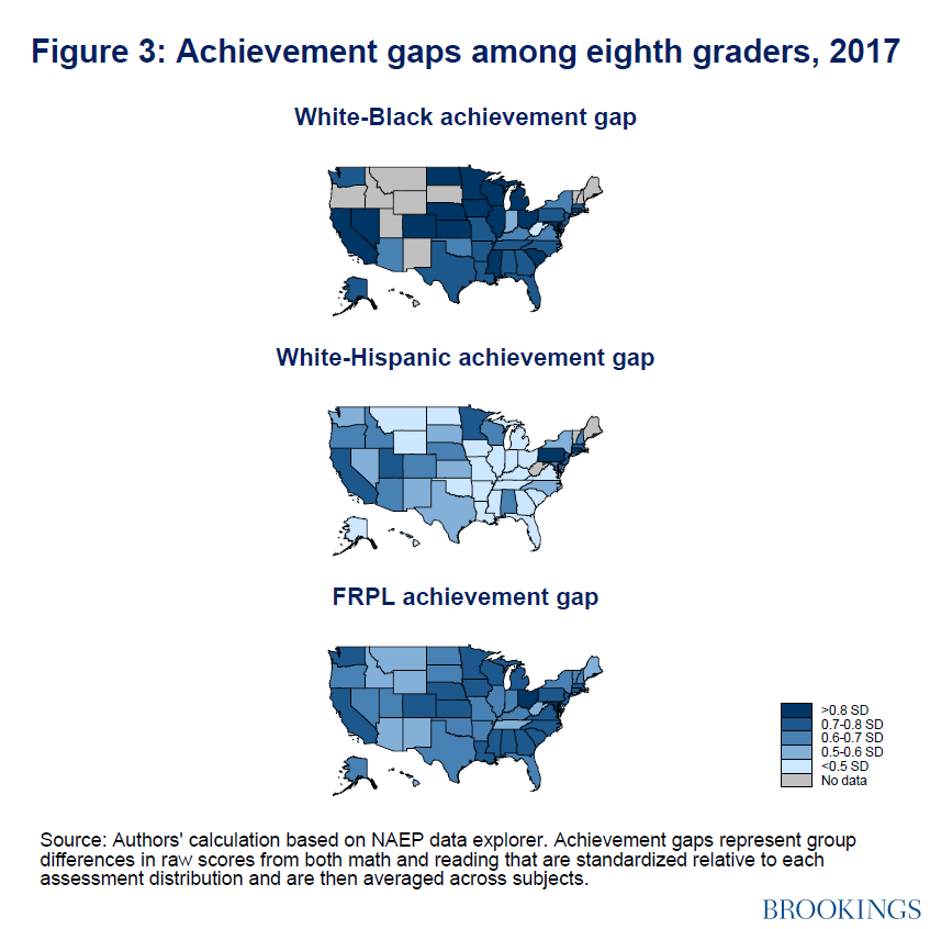 Achievement Gap Chart