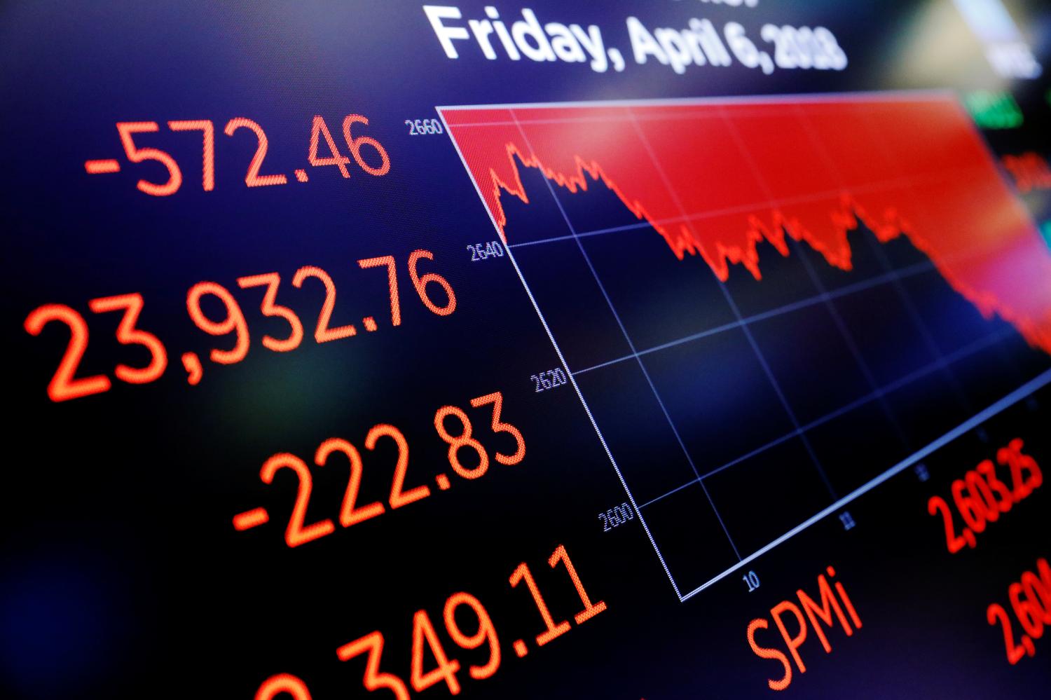 A screen shows the days drop above the floor of the New York Stock Exchange.