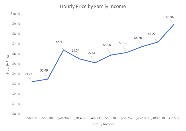 Daycare Chart Of Accounts