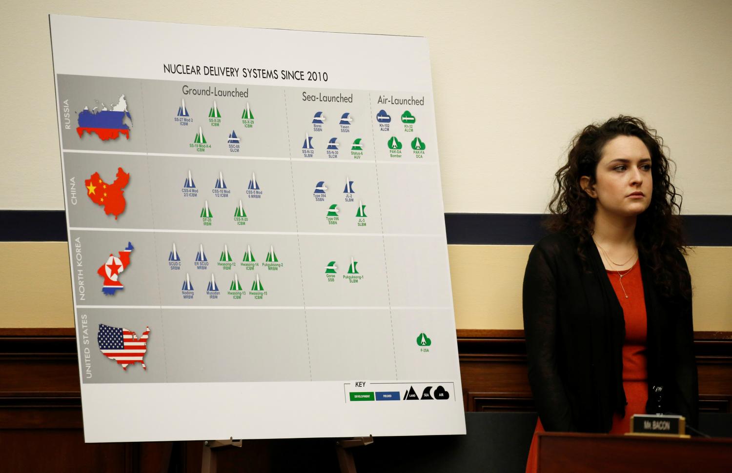 A Congressional aide stands by a chart showing the advancement of nuclear weapons programs in relation to the United States as U.S. Defense Secretary Jim Mattis testifies to the House Armed Services Committee on "The National Defense Strategy and the Nuclear Posture Review" on Capitol Hill in Washington, U.S., February 6, 2018. REUTERS/Joshua Roberts - RC1BD2C9DF00