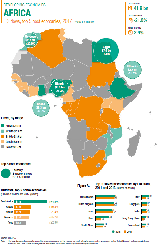 Chart depicting FDI flows from the top 5 African host economies in 2017