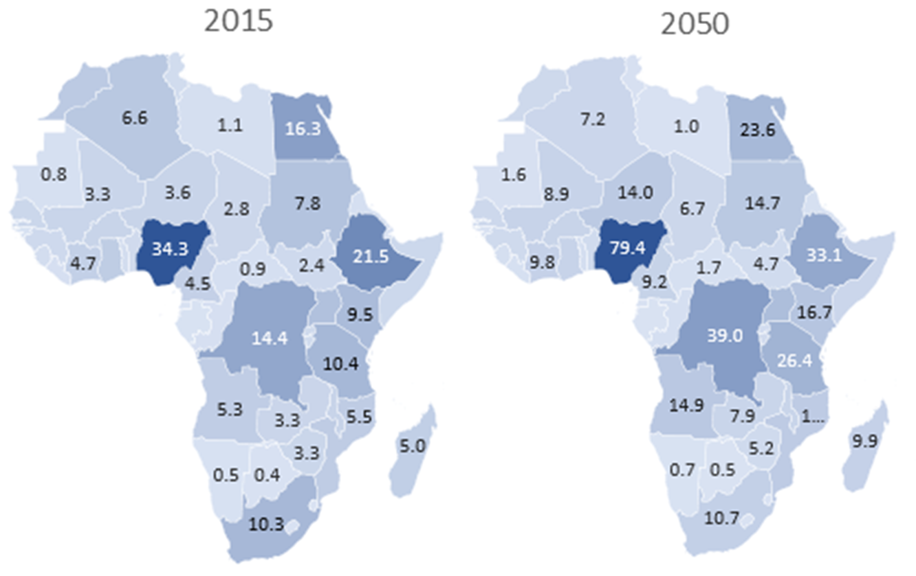 The number of youth in Africa by million