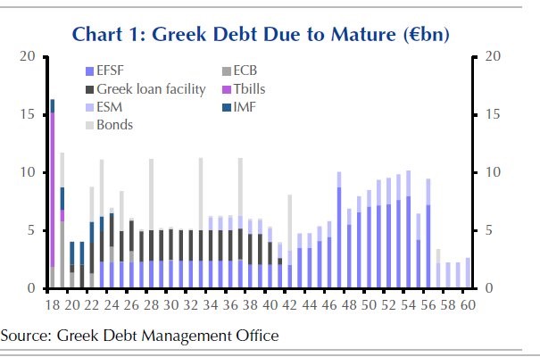 Greek Debt Chart