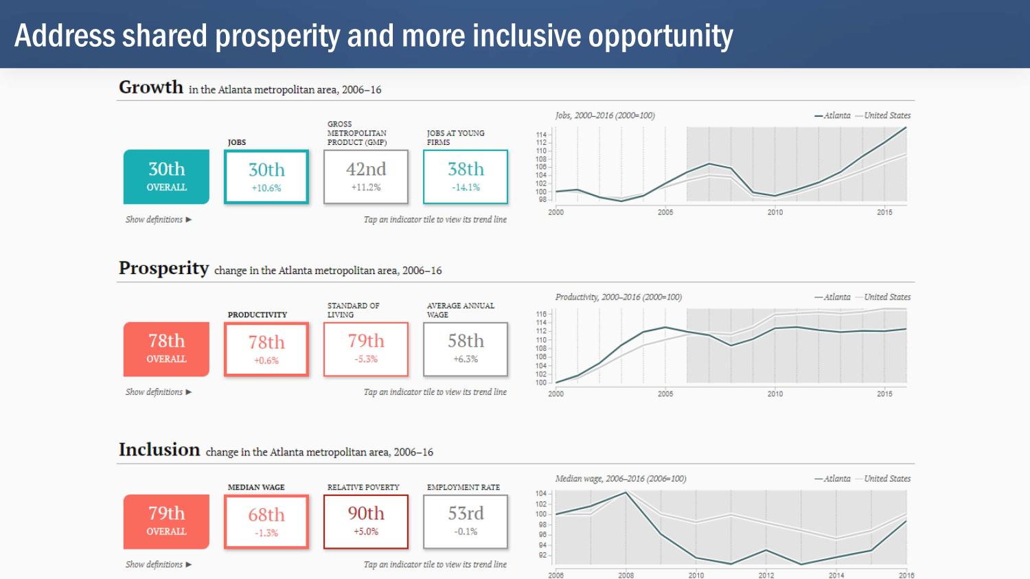 Brookings Smart Cities