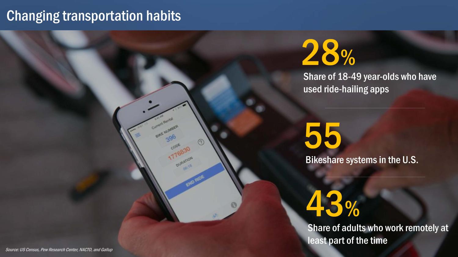 Brookings Smart Cities