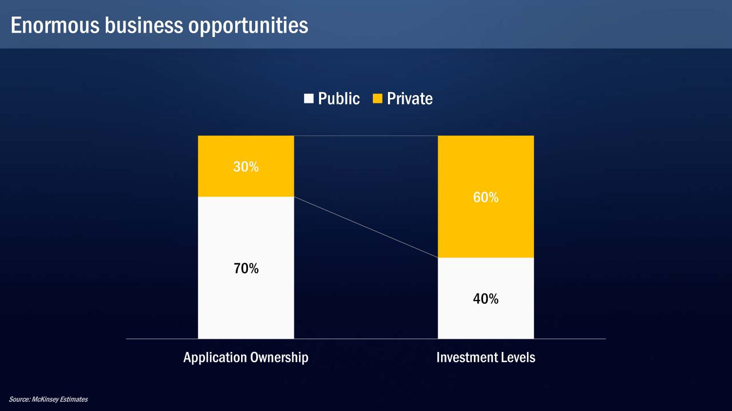 Brookings Smart Cities