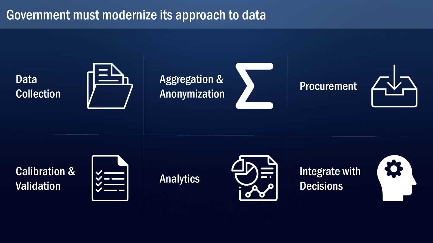 Brookings Smart Cities