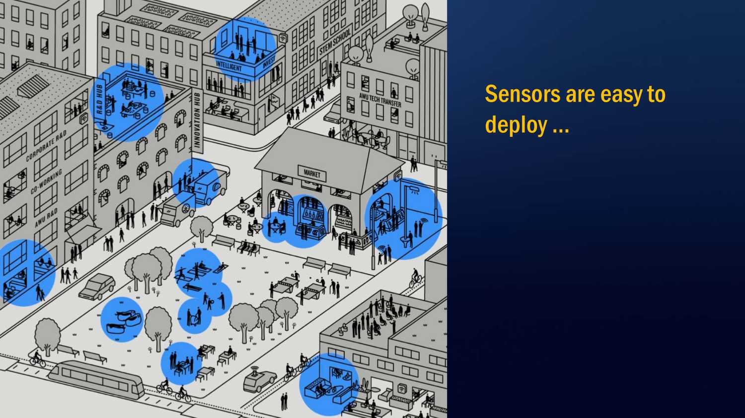 Brookings Smart Cities