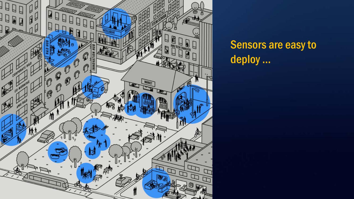 Brookings Smart Cities