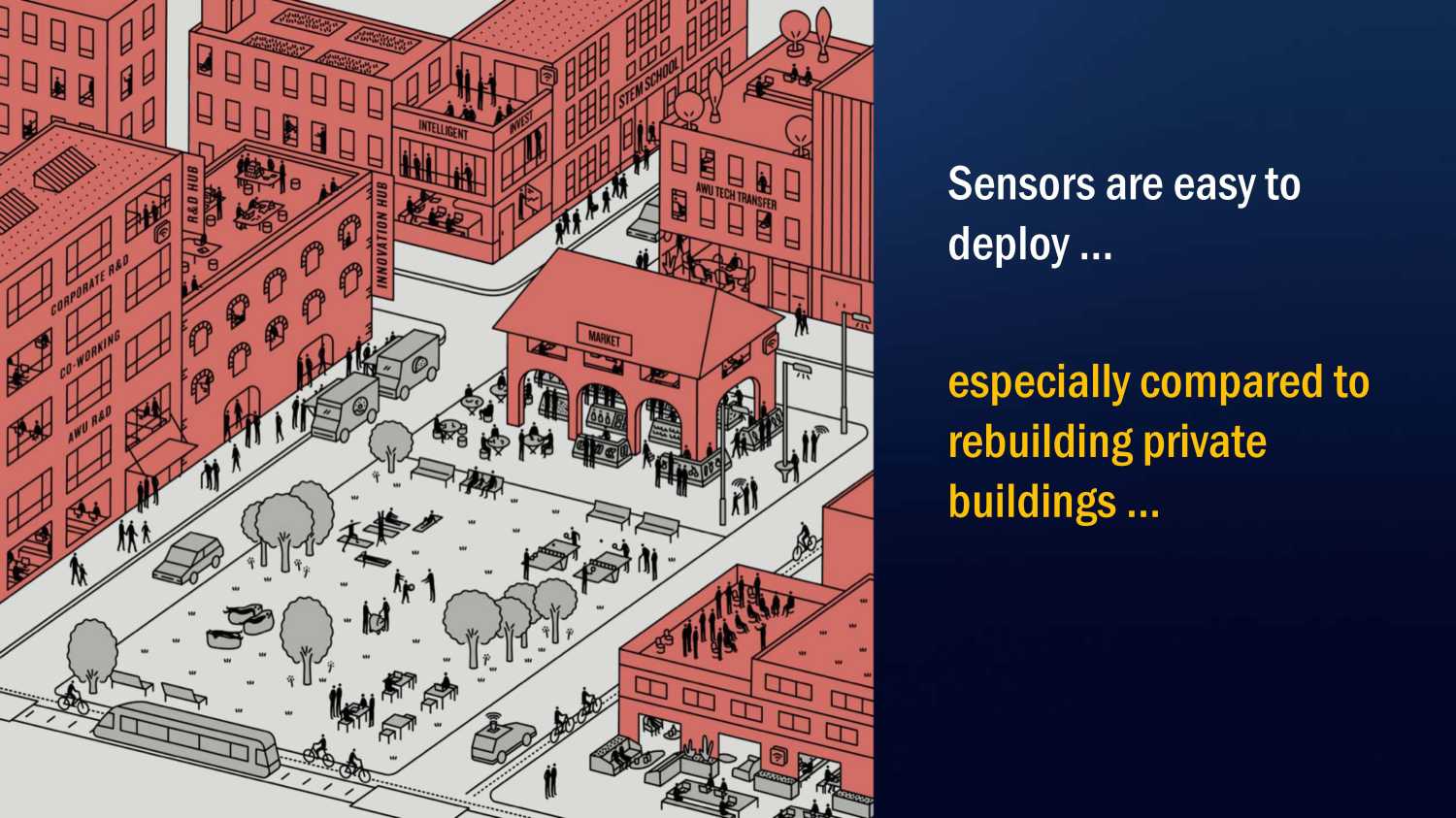Brookings Smart Cities