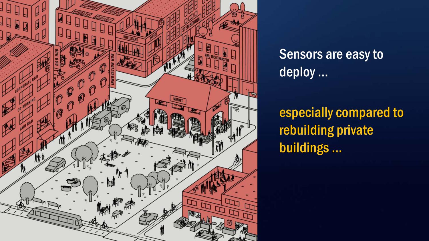 Brookings Smart Cities