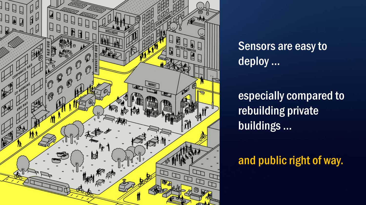 Brookings Smart Cities