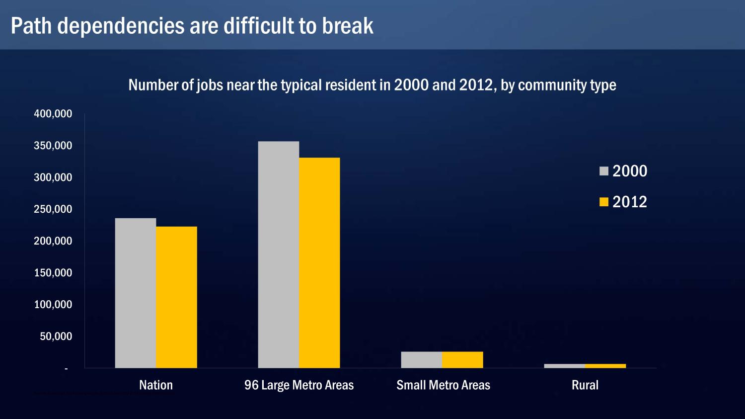 Brookings Smart Cities