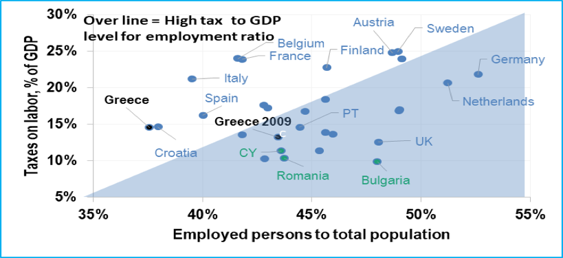 EC Taxation Trends in Europe, 2015