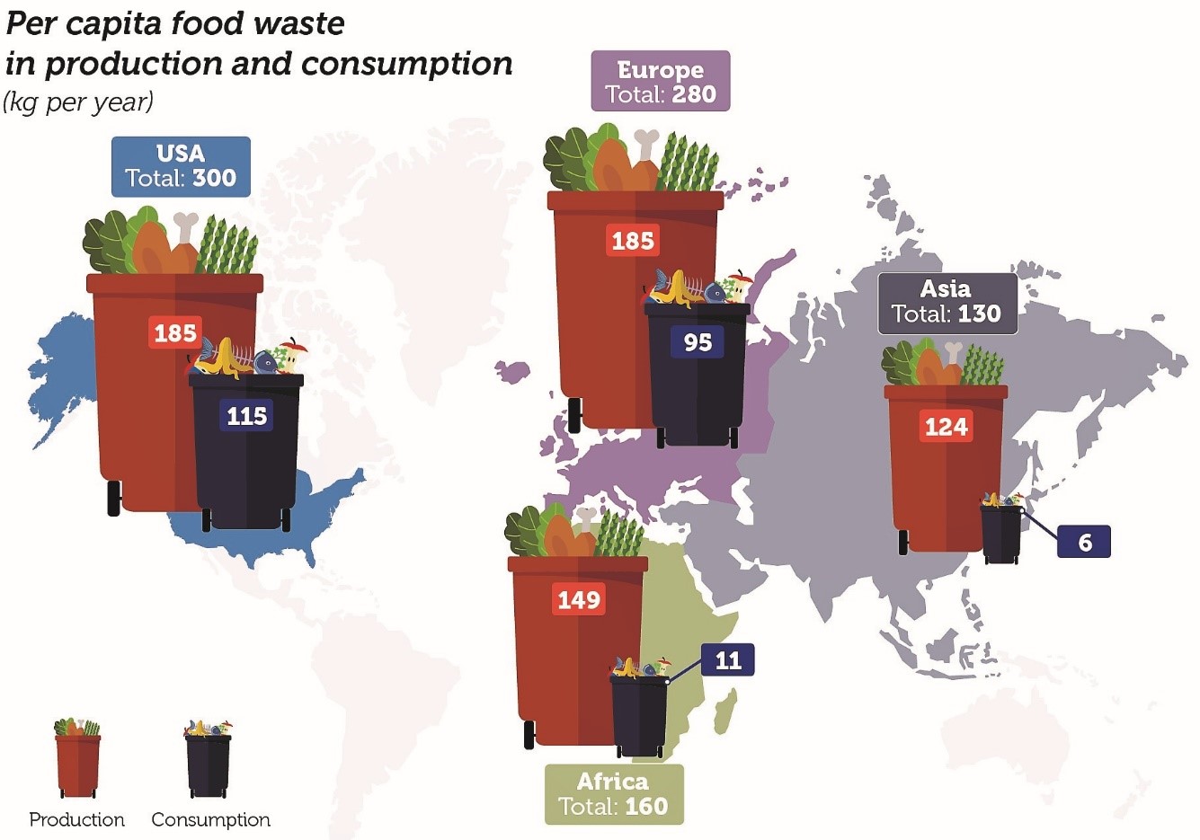 Per capita food waste