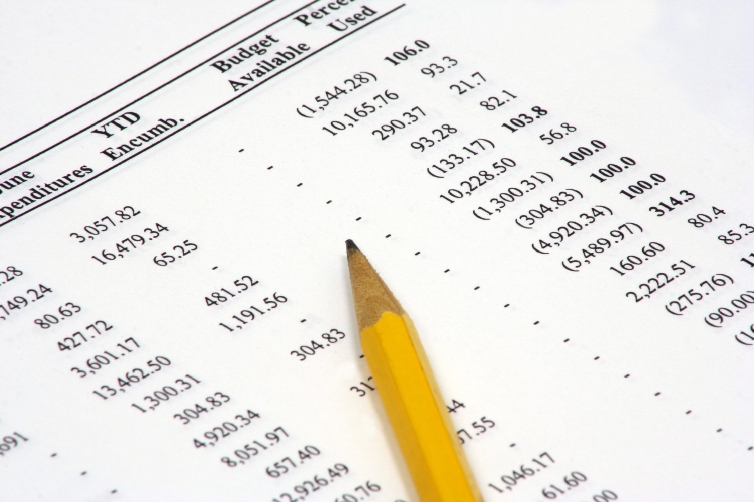 A close-up view of a budget performance spreadsheet with with a pencil sitting on it. The numbers are actually real budget figures, but there's no identifying words or symbols.