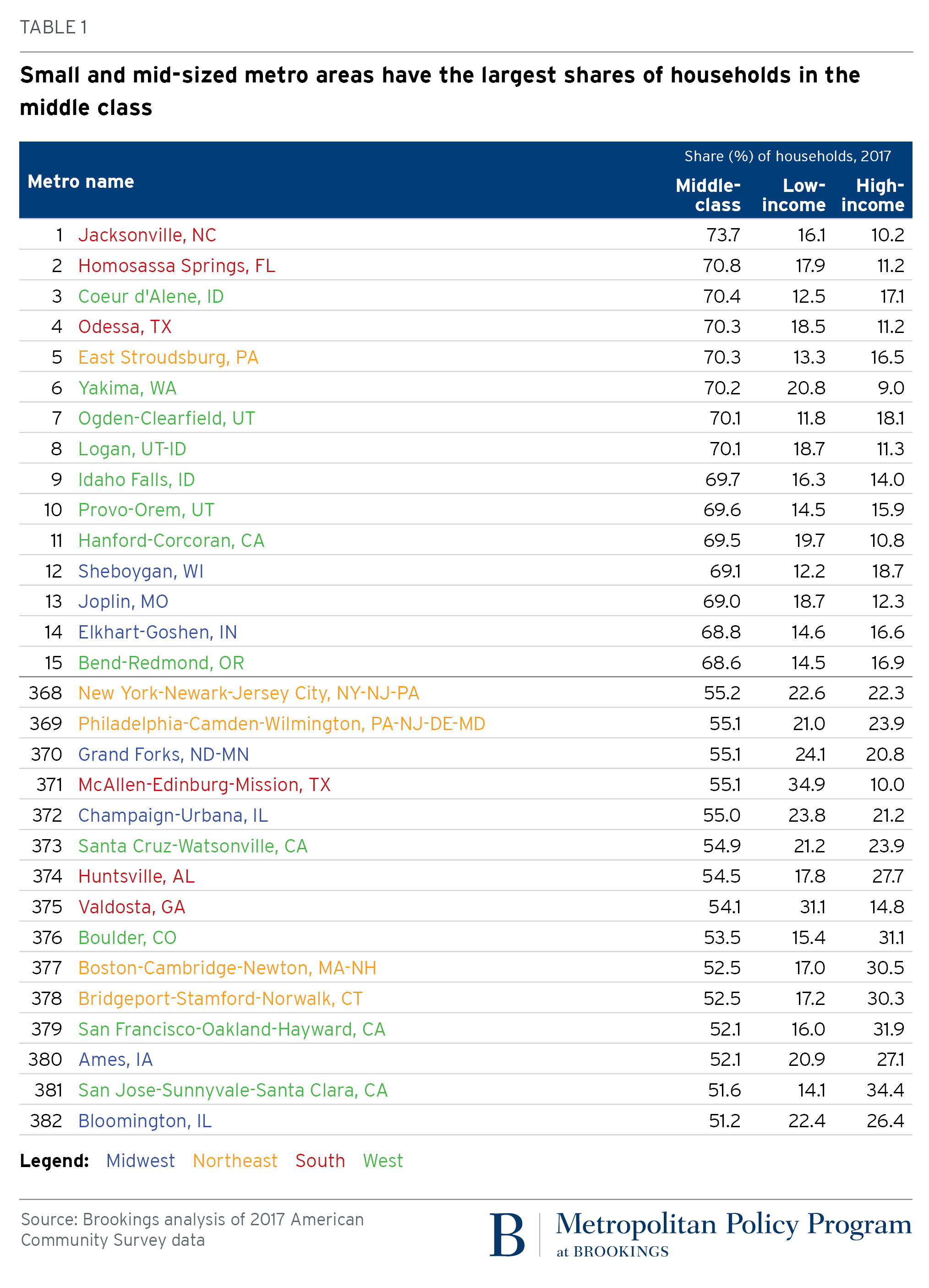 Barnstable County Retirement Percentage Chart