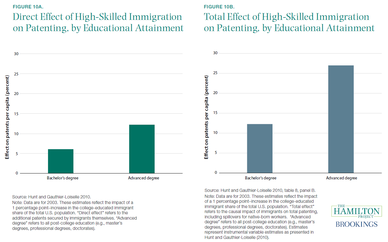 Illegal Immigration Chart