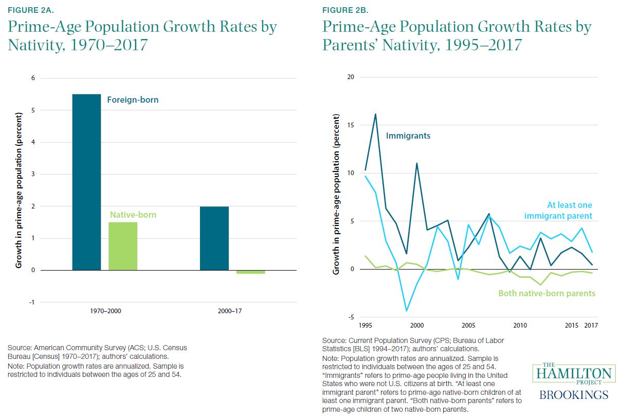 American Immigration Chart